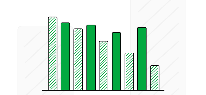 Grafiek die de fluctuatie van stroomtarieven voor slimladen toont met groene balken.