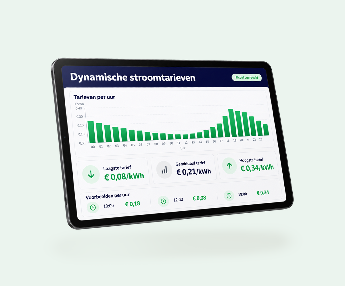 Dynamische tarieven Slimladen Service